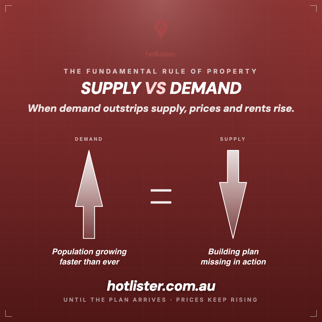 Diagram showing supply versus demand: population growing faster than ever, building plan missing in action.